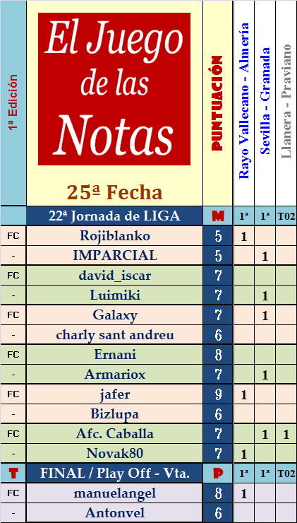 El Juego de Las Notas – 25ª Fecha (Liga y Ascenso) - Página 3 Fecha-25-de-las-Notas