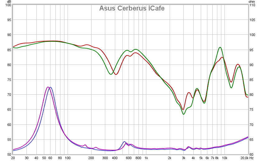 Asus Cerberus iCafe
