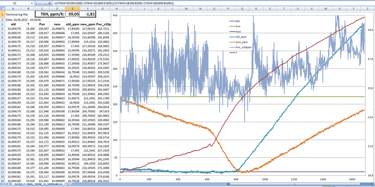 Pic_xx_3x510_F=1kHz_10VAC_U(T)_34401old AD711_new