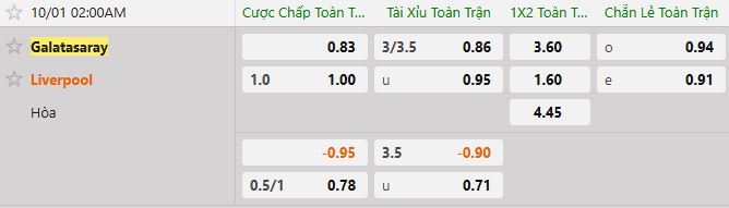 Soi kèo tài xỉu cả trận Galatasaray vs Liverpool