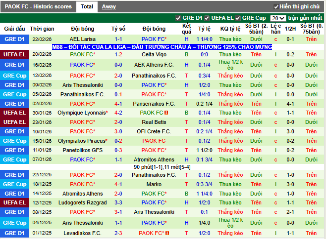 Phong độ gần đây PAOK