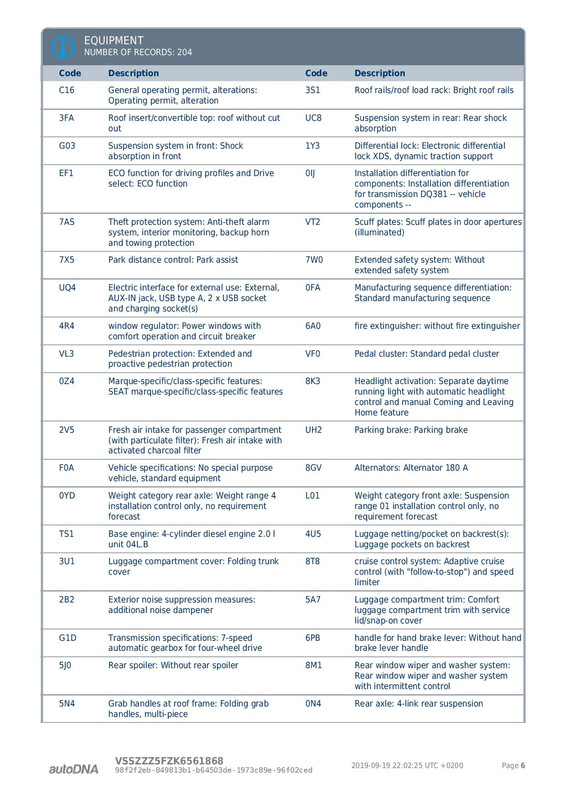 Report_autoDNA_VSSZZZ5FZK6561868-page-006