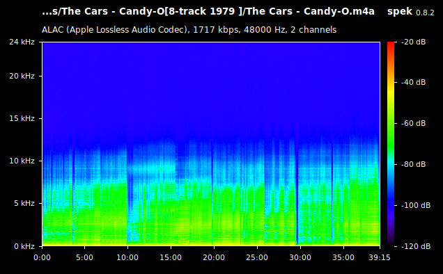 The Cars - Candy-O.m4a