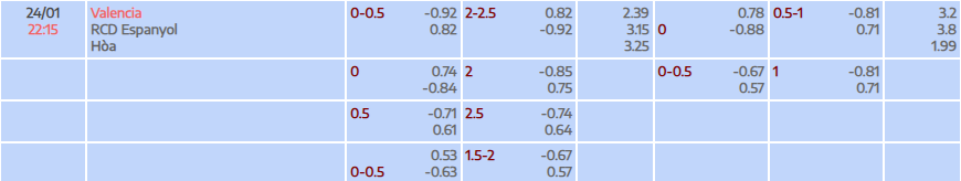 Tỷ lệ kèo La Liga Valencia vs Espanyol