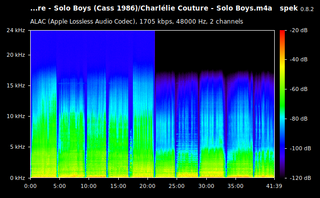 Charlélie Couture - Solo Boys.m4a