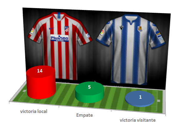 PORRA AL PARTIDO DE LA JORNADA (8ª Edición) TEMP. 2019-20 (2ª parte) - Página 37 Signos-38