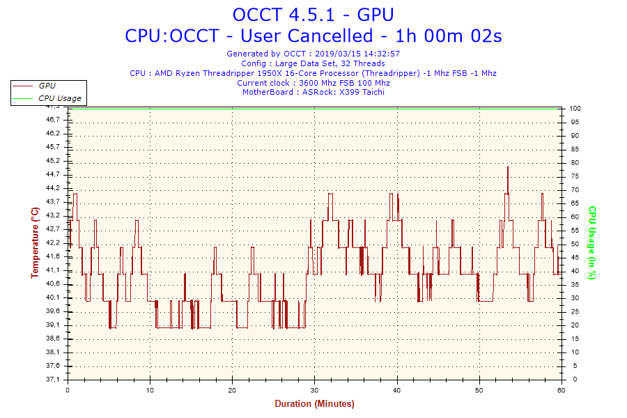 2019-03-15-14h32-Temperature-GPU