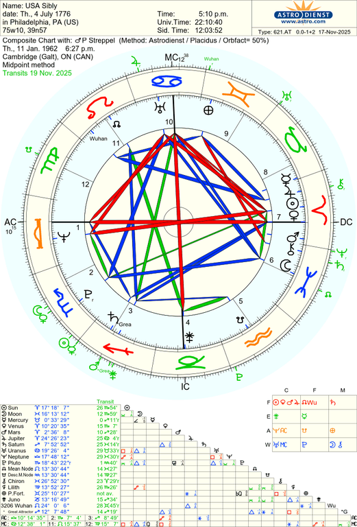 astro 621at usa sibly p streppel 65674 730761