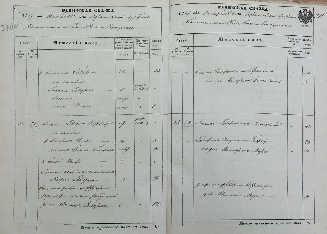 28.1.2186.370об.-371.