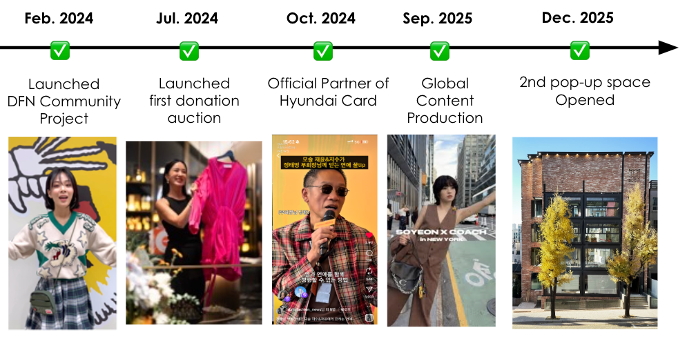 DFN 위치 이미지