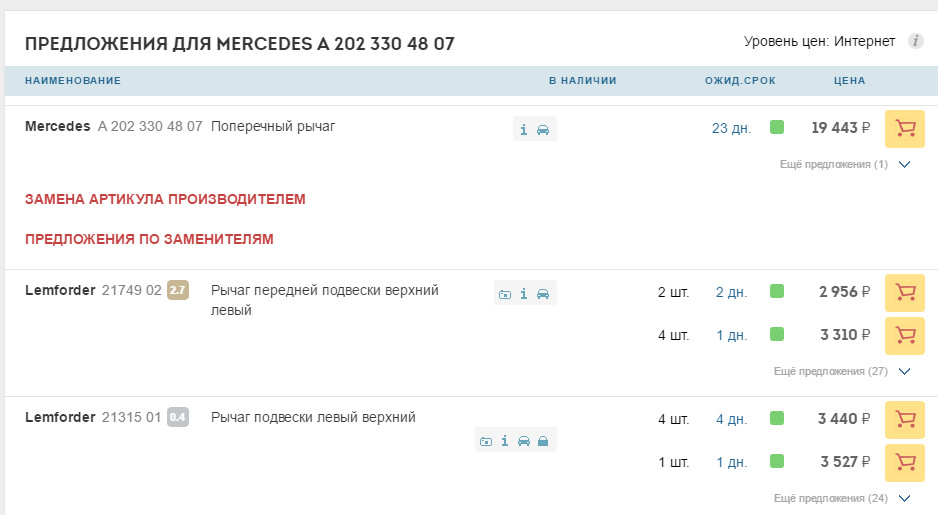 рычаги