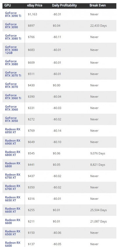 Майнинг официально умер_ с сегодняшнего дня видеокарты работают в минус - Google Chrome 2022-09-20 1