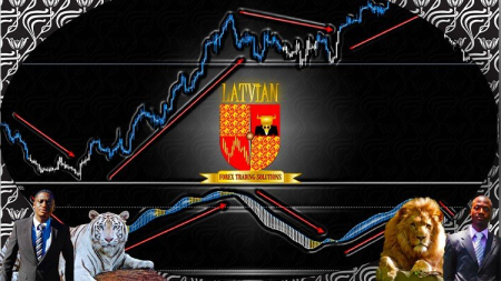 Forex: Price action Swing trading with Hull MA candlesticks Forex: Price action Swing trading with Hull MA candlesticks