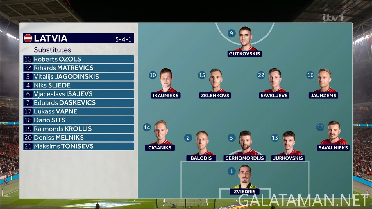 [Image: 20250324-ENG-LVA-WCQ-F-EN-1080-ts-snapsh...52-783.jpg]