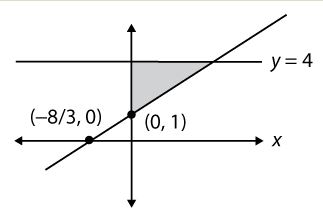 Captura