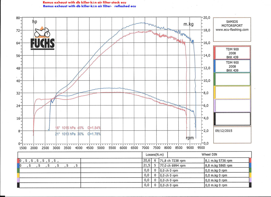 Tdm-900-site.jpg