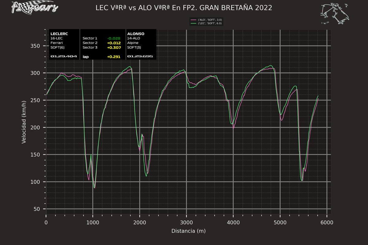 2022_10_FP2-LEC VªRª-ALO VªRª_S_tel