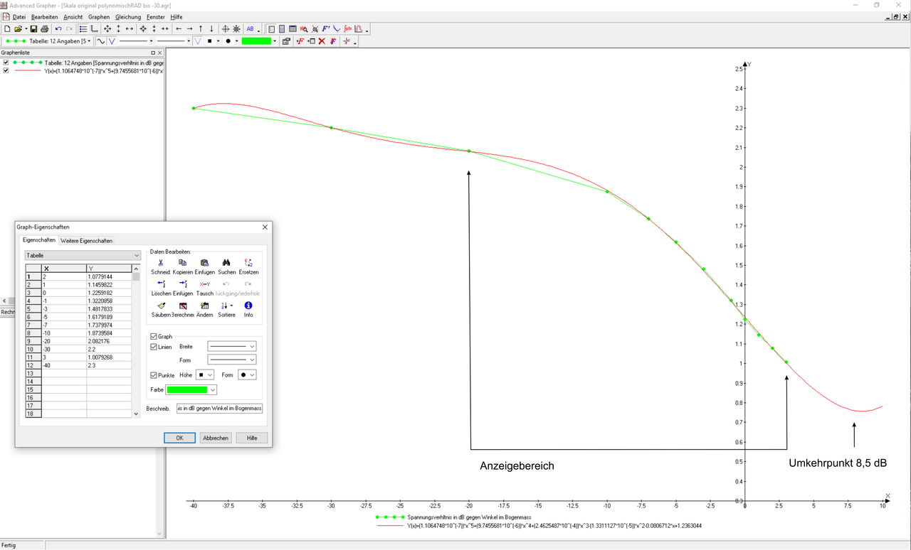 Endgültige Kurve_Legende_Corel