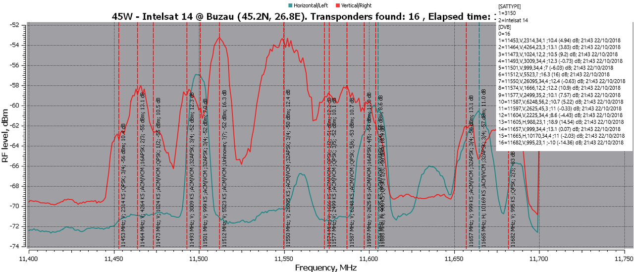 45.0W-RFScan