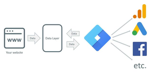 [Image: data-Layer-scheme.jpg]