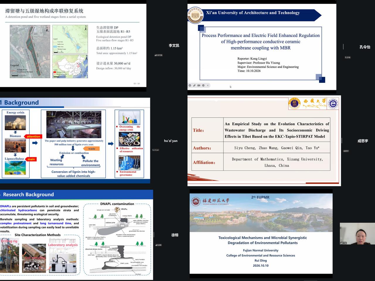 口头报告学者汇总图