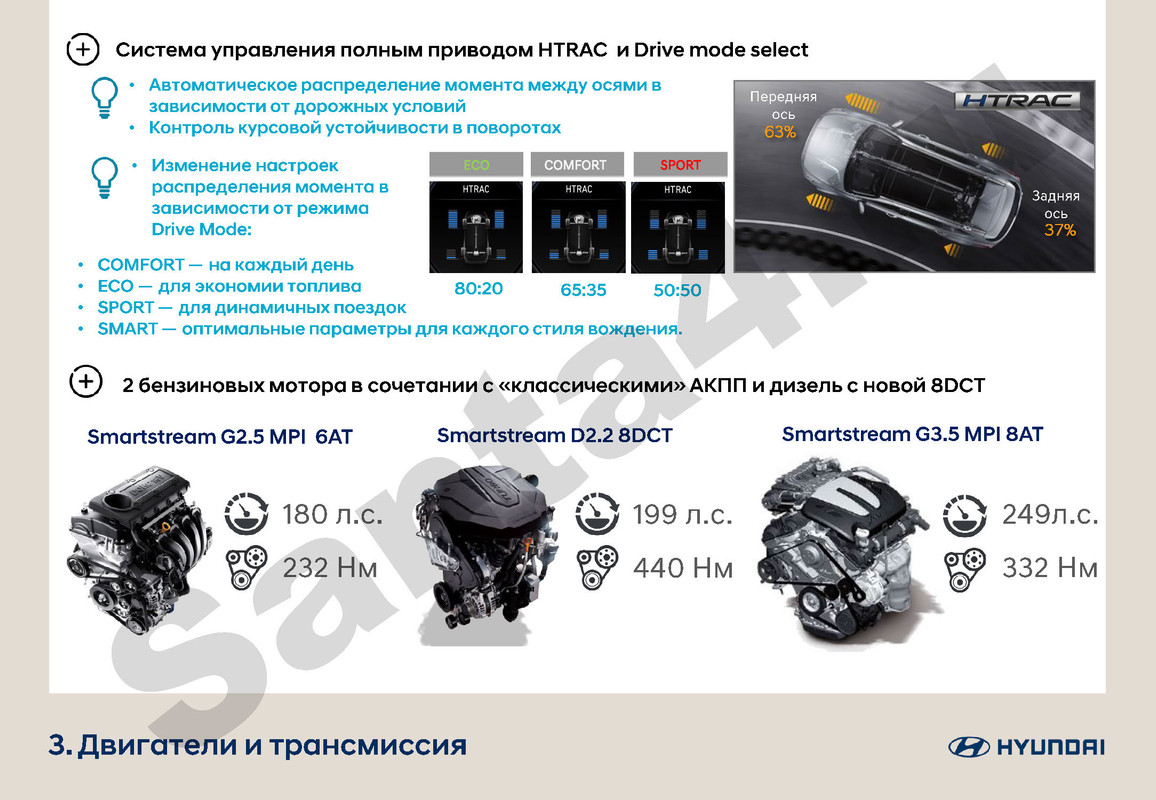 Гид по модели Santa FeFl_Страница_08