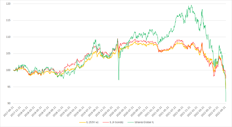 Risk Parity - Page 12 IL