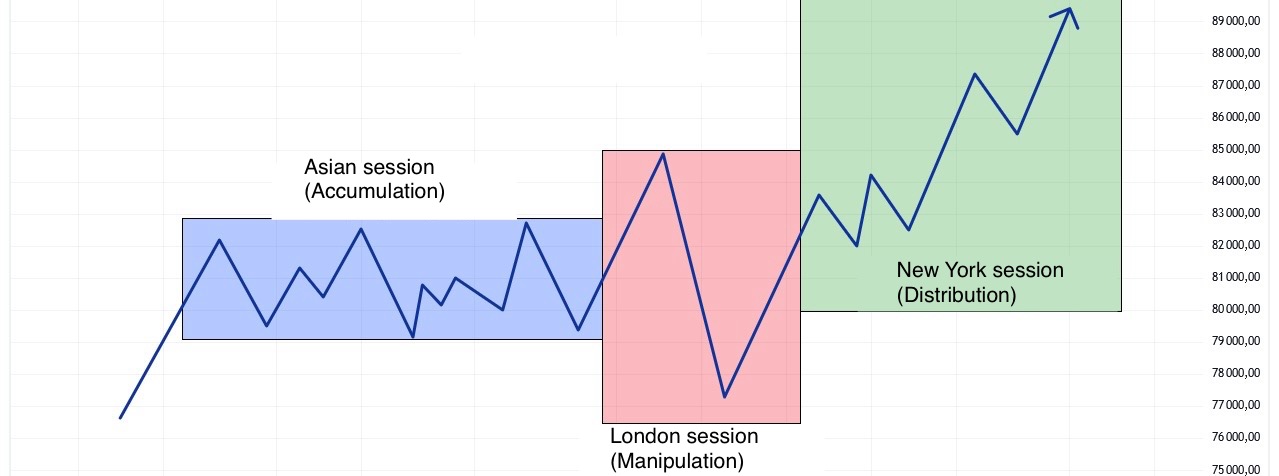 Pattern: Learn Trading