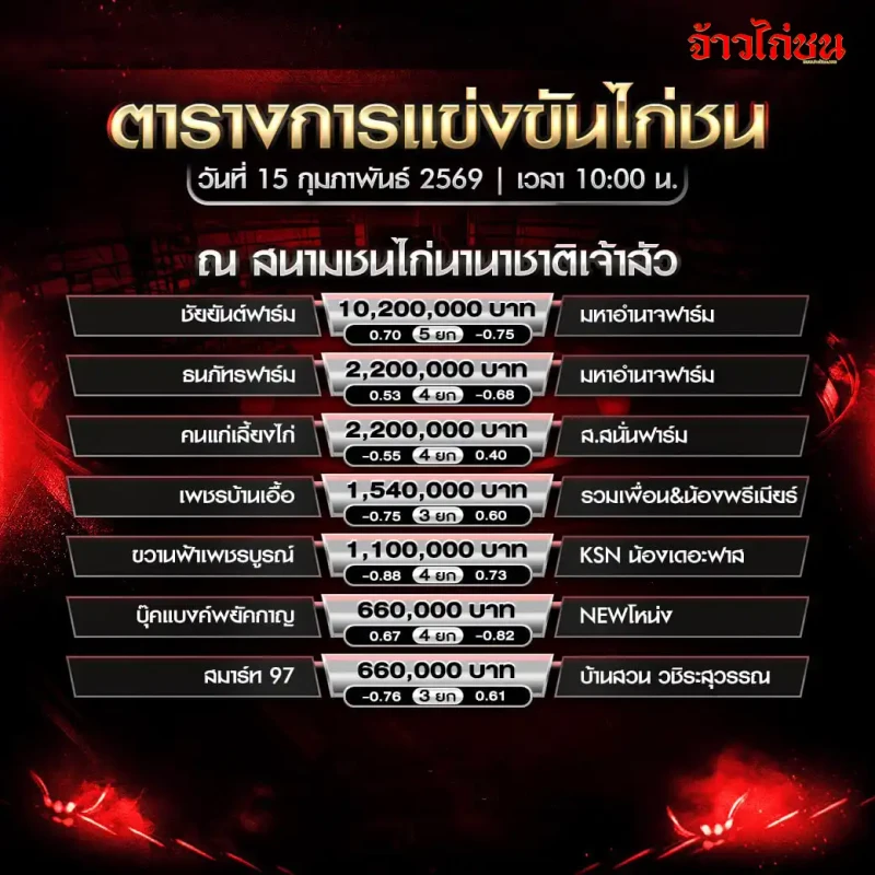 โปรแกรมไก่ชน สนามชนไก่นานาชาติเจ้าสัว วันอาทิตย์ที่ 15 กุมภาพันธ์ 2569
