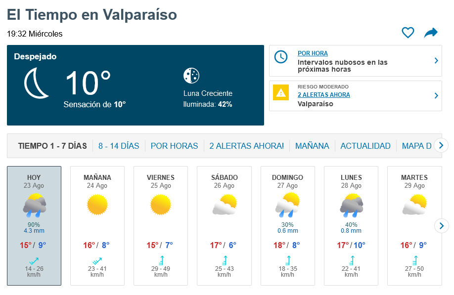 Screenshot-2023-08-23-at-19-32-24-El-Tiempo-en-Valpara-so-Meteored.png