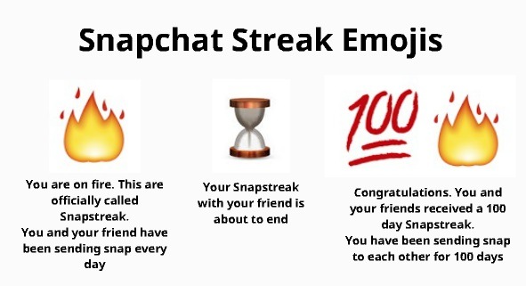 Longest Snapchat Streak 2023 - Brief (With Video & SS)