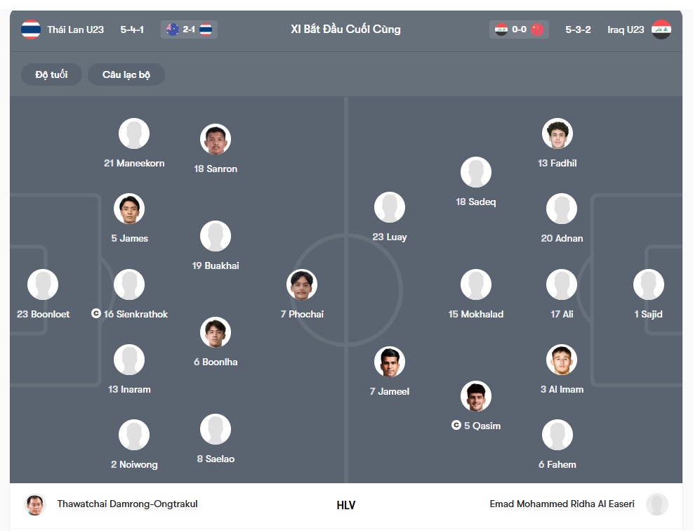 doi hinh U23 Thái Lan vs U23 Iraq