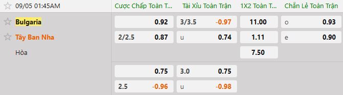 Soi kèo tài xỉu cả trận Bulgaria vs Tây Ban Nha