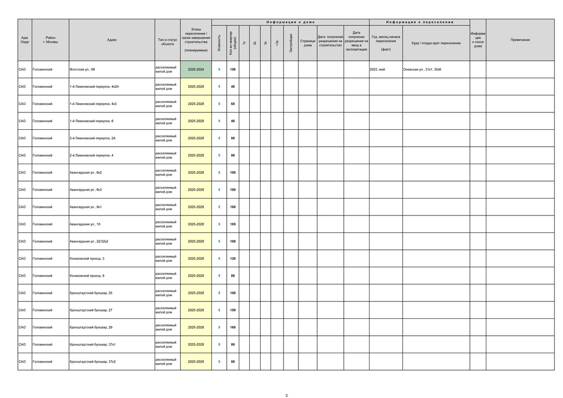 РЕНОВАЦИЯ. СТАТИСТИКА_Страница_3