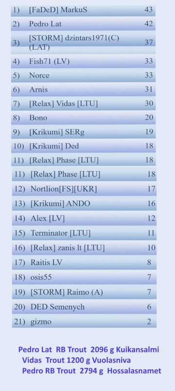 Скриншот 19-10-2025 215836