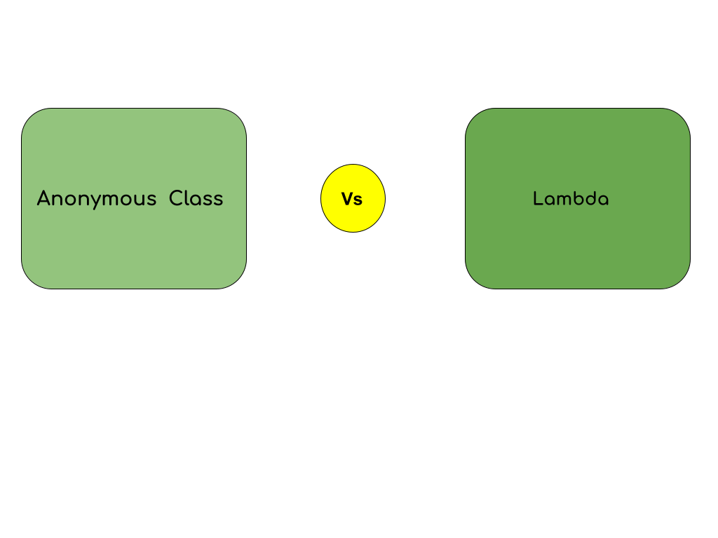 What's in a Lambda?. An overview of anonymous functions in…