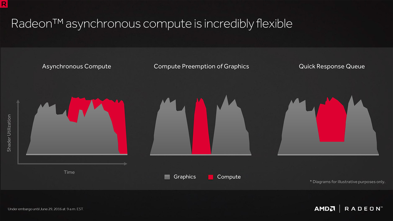 RX 480 Async