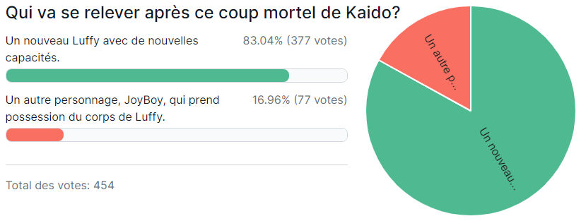 Sondage.png