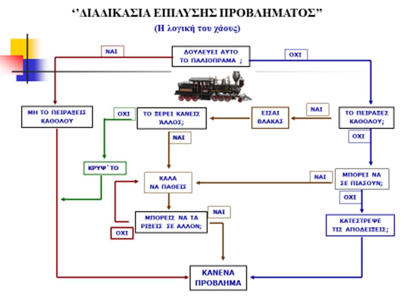 ΑΝΕΥΘΥΝΗ ΥΠΕΥΘΥΝΟΤΗΤΑ