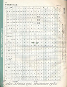 125