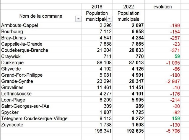 https://i.postimg.cc/qR06FknY/Dunkerque-2022.jpg