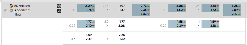 Tỷ lệ kèo BK Hacken vs R.S.C. Anderlecht