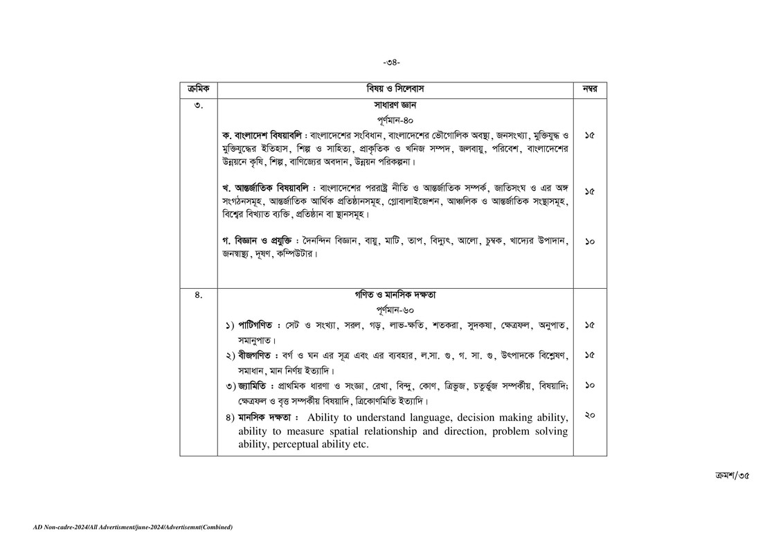 BPSC-Non-Cadre-Job-Circular-2-34