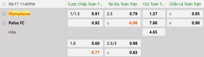 Soi kèo tài xỉu cả trận Olympiakos vs Pafos FC