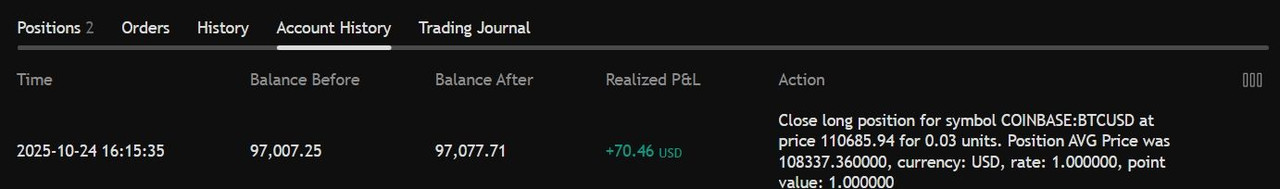 Paper Trade Results Bitcoin