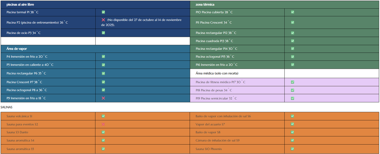 Cierres temporales Széchenyi - Consulta web oficial - Baños Széchenyi - Termas en Budapest (Hungría) - Foro Europa del Este