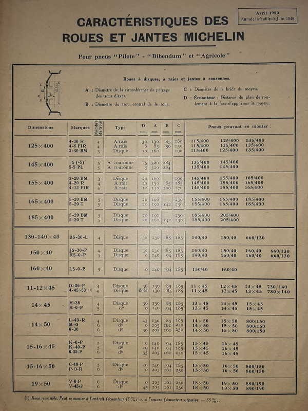 Caractéristiques roues Michelin 1950