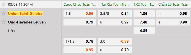 Soi kèo tài xỉu cả trận Royale Union SG vs Leuven