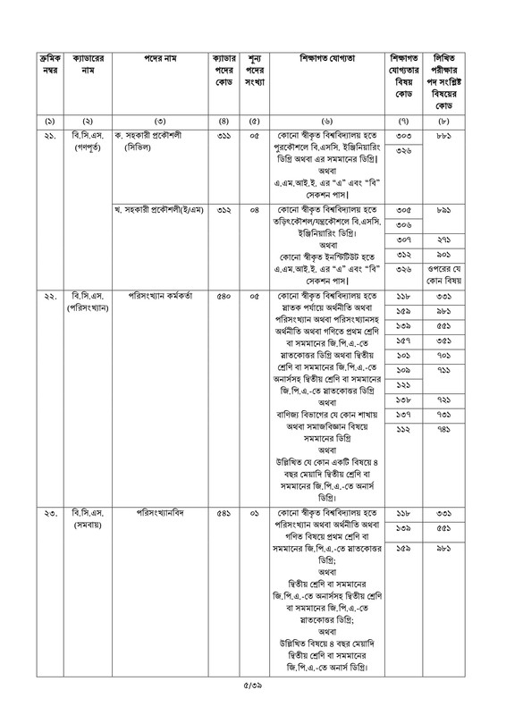 45th-BCS-Circular-2022-PDF-05