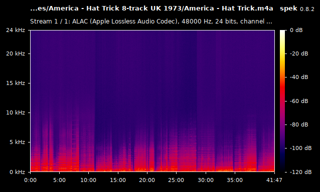 America Hat Trick m4a